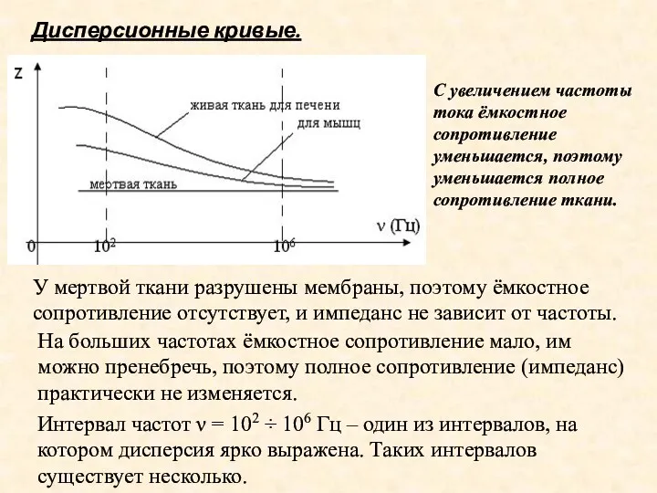 Дисперсионные кривые. С увеличением частоты тока ёмкостное сопротивление уменьшается, поэтому