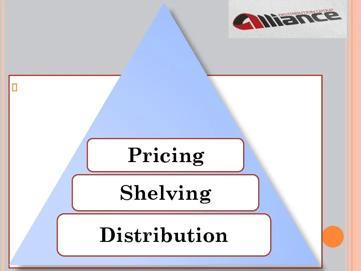 Distribution Shelving Pricing