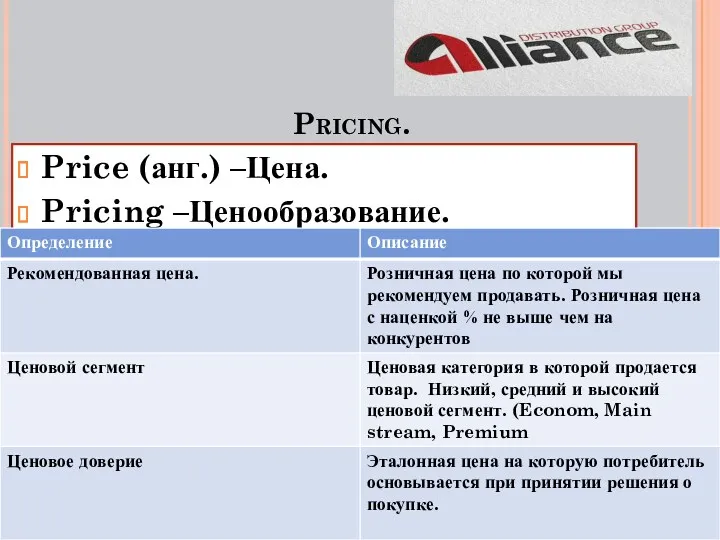 Pricing. Price (анг.) –Цена. Pricing –Ценообразование.