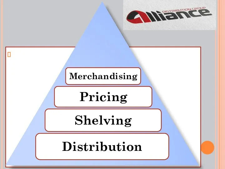 Distribution Shelving Pricing Merchandising