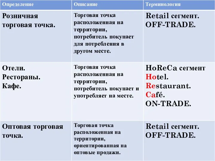 Определение торговых точек.