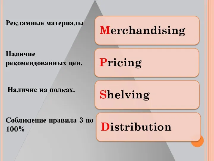 Соблюдение правила 3 по 100% Наличие на полках. Наличие рекомендованных цен. Рекламные материалы