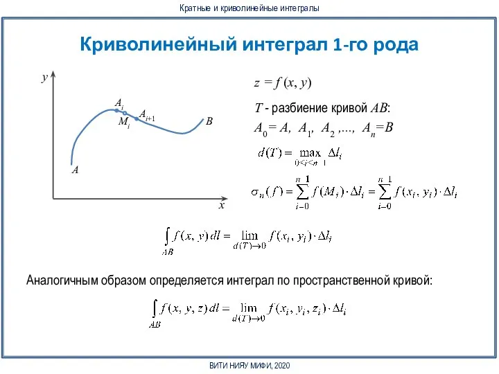 Mi Аi Криволинейный интеграл 1-го рода Аi+1 z = f