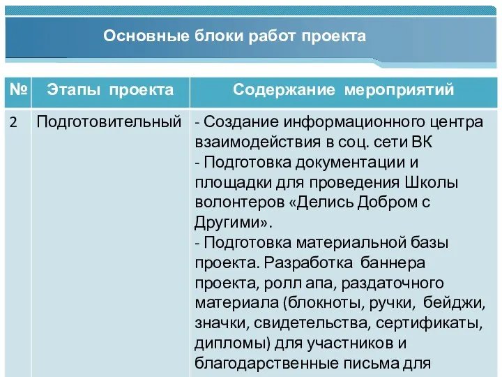 Основные блоки работ проекта