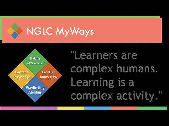 "Learners are complex humans. Learning is a complex activity."