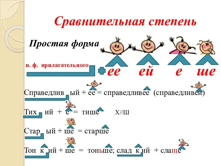 Сравнительная степень Простая форма н. ф. прилагательного ее ей е