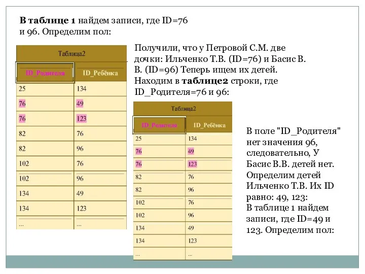 В таблице 1 найдем записи, где ID=76 и 96. Определим пол: Получили, что