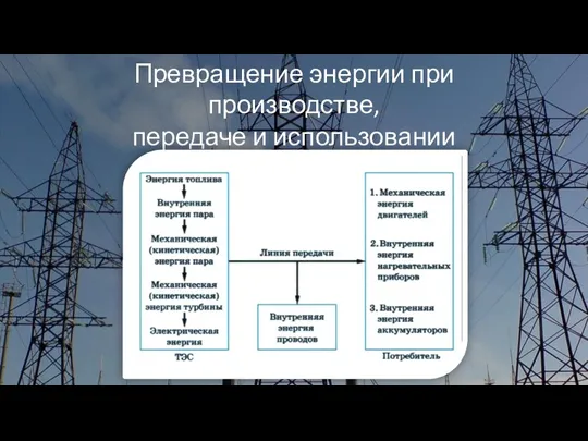 Превращение энергии при производстве, передаче и использовании электрической энергии на ТЭС