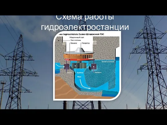 Схема работы гидроэлектростанции