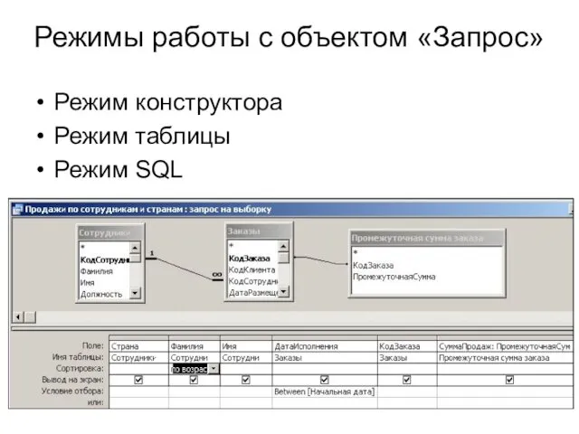 Режимы работы с объектом «Запрос» Режим конструктора Режим таблицы Режим SQL