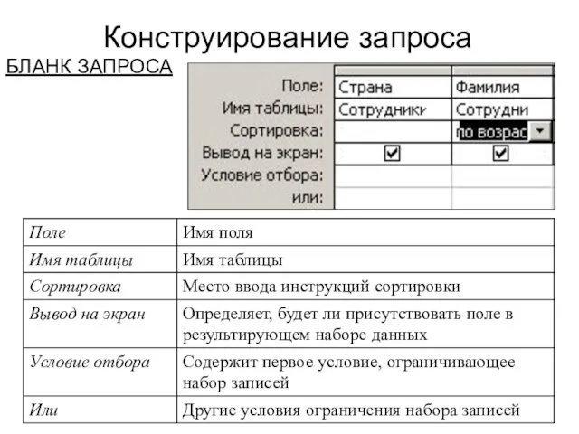 Конструирование запроса БЛАНК ЗАПРОСА