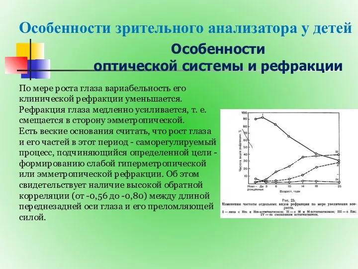 Особенности зрительного анализатора у детей Особенности оптической системы и рефракции