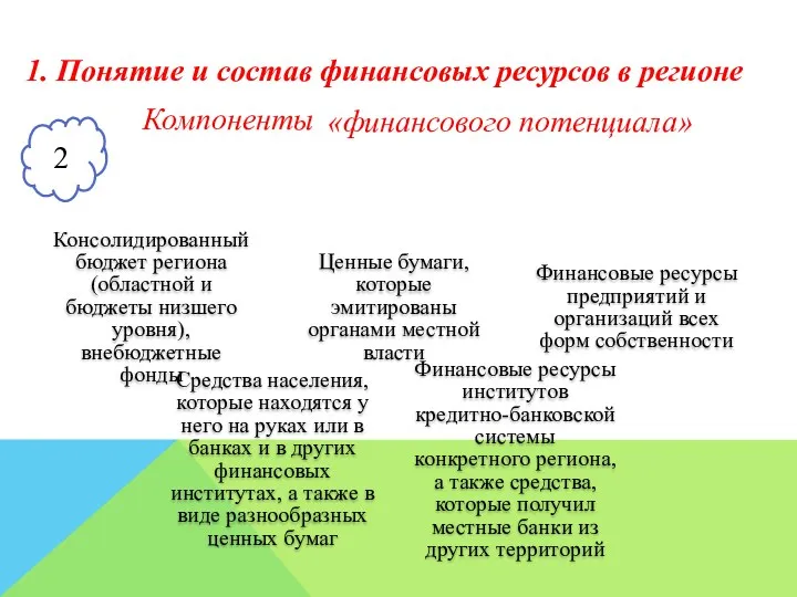 1. Понятие и состав финансовых ресурсов в регионе Компоненты «финансового