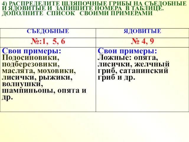 4) РАСПРЕДЕЛИТЕ ШЛЯПОЧНЫЕ ГРИБЫ НА СЪЕДОБНЫЕ И ЯДОВИТЫЕ И ЗАПИШИТЕ