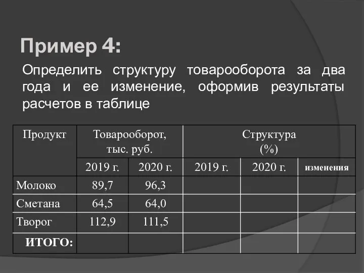 Пример 4: Определить структуру товарооборота за два года и ее изменение, оформив результаты расчетов в таблице