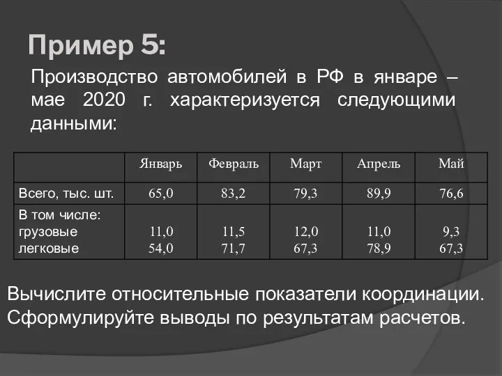 Пример 5: Производство автомобилей в РФ в январе – мае