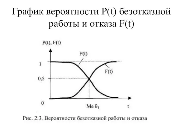 График вероятности Р(t) безотказной работы и отказа F(t)