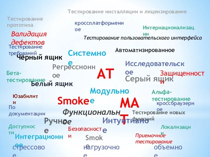 Smoke MAT AT Серый ящик Белый ящик Чёрный ящик Автоматизированное