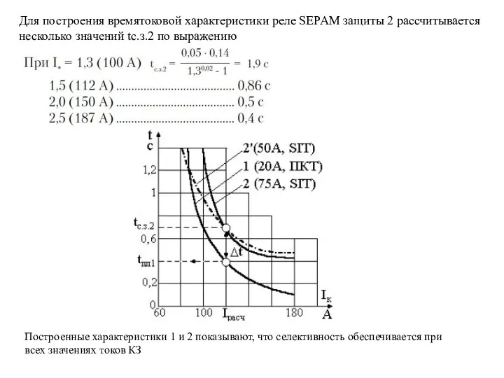 Для построения времятоковой характеристики реле SEPAM защиты 2 рассчитывается несколько