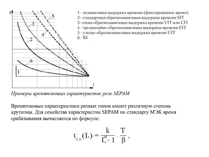 Примеры времятоковых характеристик реле SEPAM Времятоковые характеристики разных типов имеют