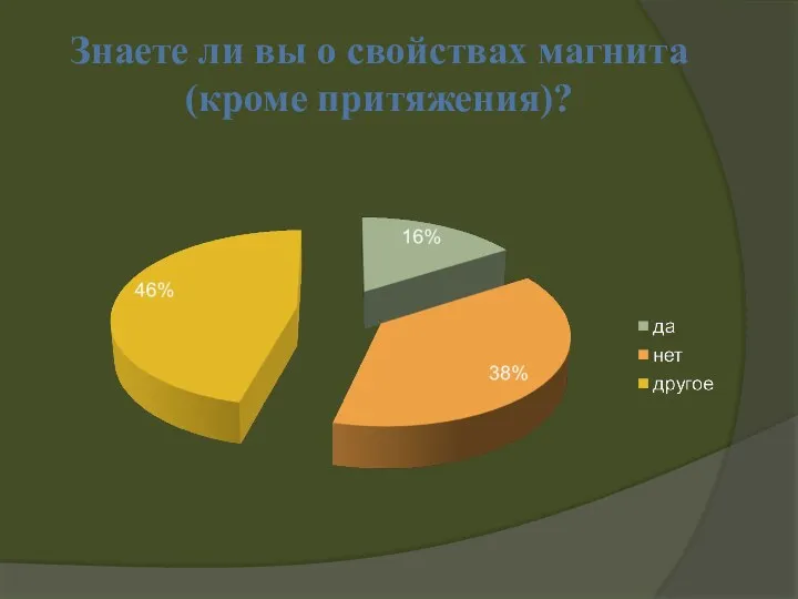 Знаете ли вы о свойствах магнита (кроме притяжения)?