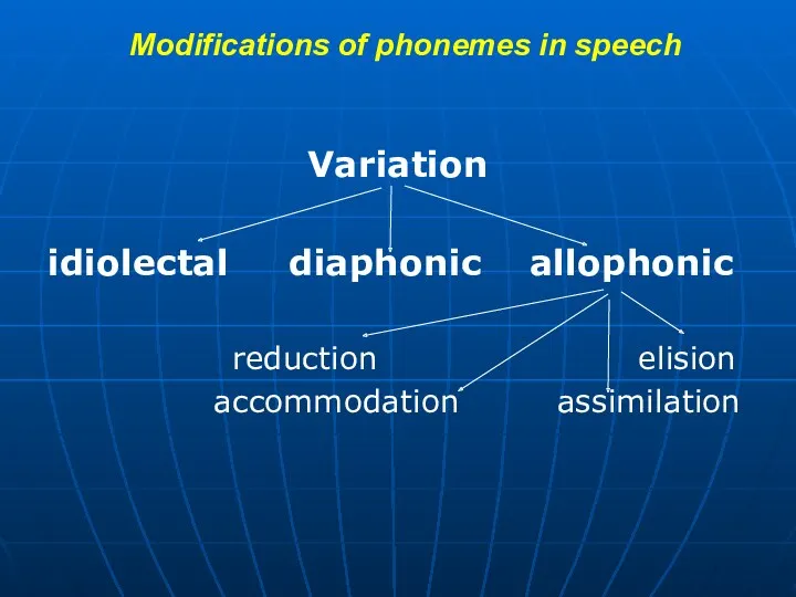 Modifications of phonemes in speech Variation idiolectal diaphonic allophonic reduction elision accommodation assimilation