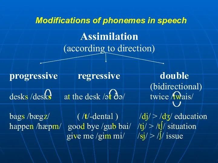 Modifications of phonemes in speech Assimilation (according to direction) progressive