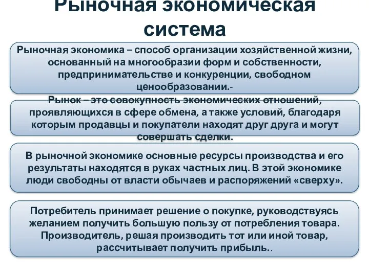 Рыночная экономическая система Рыночная экономика – способ организации хозяйственной жизни,