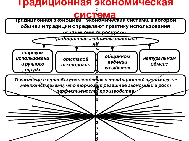 Традиционная экономическая система Традиционная экономика – экономическая система, в которой