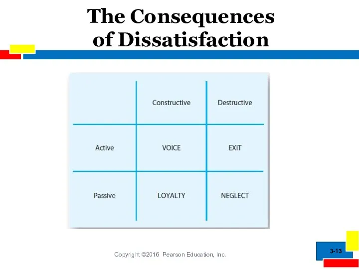 The Consequences of Dissatisfaction 3-