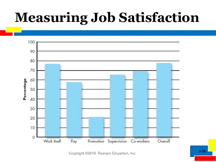 Measuring Job Satisfaction 3-