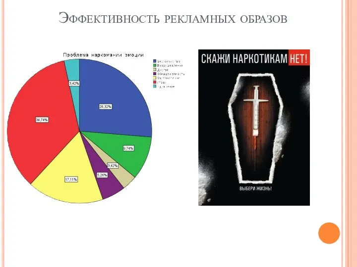 Эффективность рекламных образов