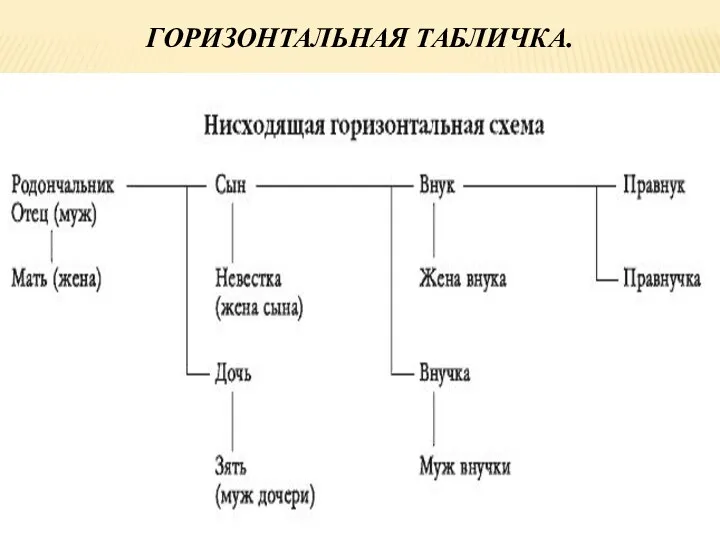 ГОРИЗОНТАЛЬНАЯ ТАБЛИЧКА.