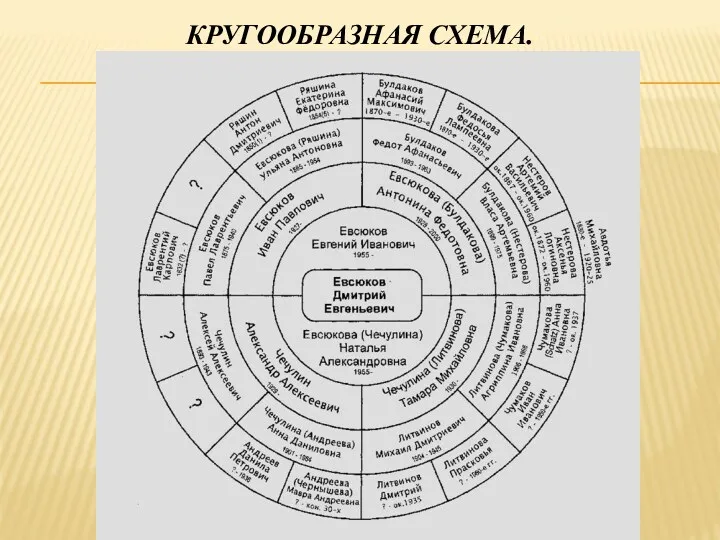 КРУГООБРАЗНАЯ СХЕМА.