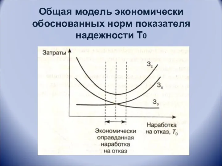 Общая модель экономически обоснованных норм показателя надежности Т0