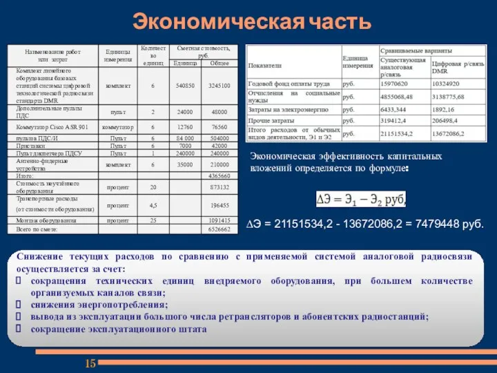 Экономическая часть ∆Э = 21151534,2 - 13672086,2 = 7479448 руб.