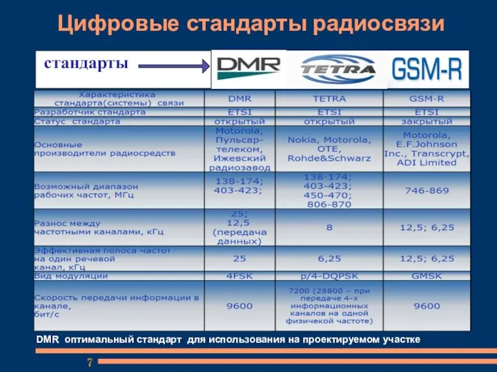 Цифровые стандарты радиосвязи стандарты DMR оптимальный стандарт для использования на проектируемом участке