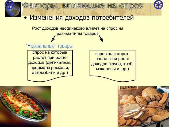 Факторы, влияющие на спрос Изменения доходов потребителей Рост доходов неодинаково