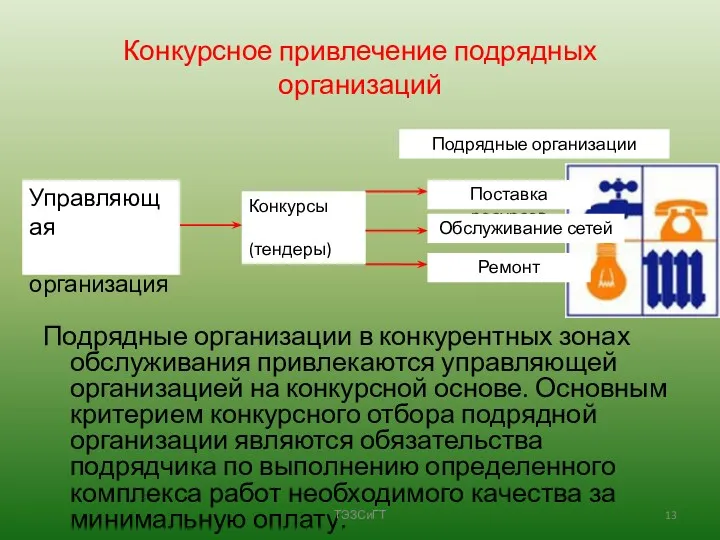 Конкурсное привлечение подрядных организаций Подрядные организации в конкурентных зонах обслуживания