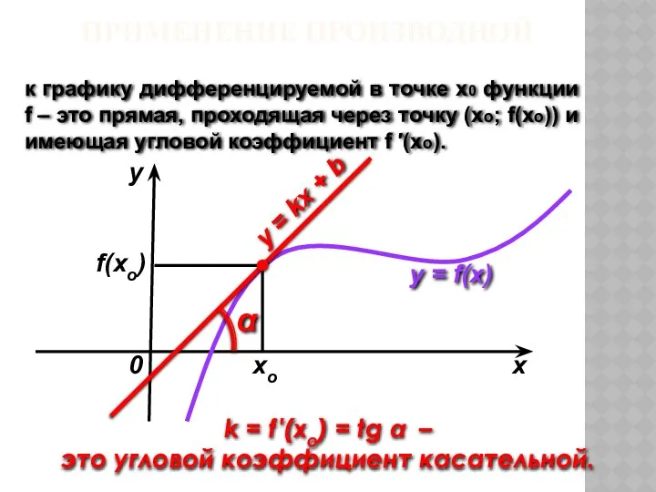 k = f ′(xo) = tg α – это угловой