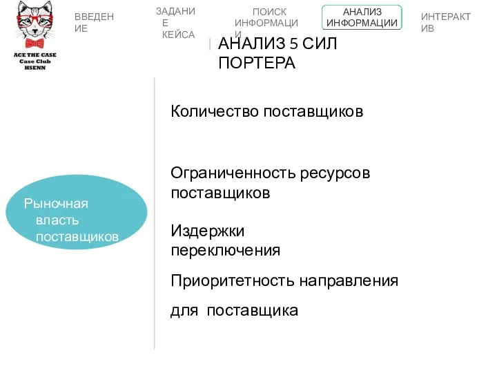 Количество поставщиков Ограниченность ресурсов поставщиков Издержки переключения Приоритетность направления для