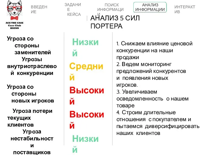 Угроза нестабильности поставщиков Угроза потери текущих клиентов Угроза со стороны