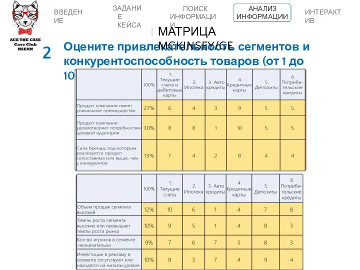 Оцените привлекательность сегментов и конкурентоспособность товаров (от 1 до 10)