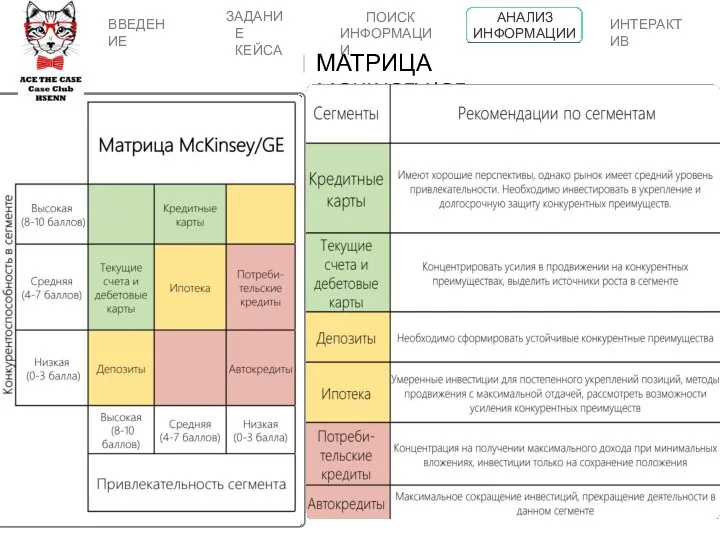 МАТРИЦА MCKINSEY/GE ВВЕДЕНИЕ ПОИСК ИНФОРМАЦИИ АНАЛИЗ ИНФОРМАЦИИ ИНТЕРАКТИВ ЗАДАНИЕ КЕЙСА