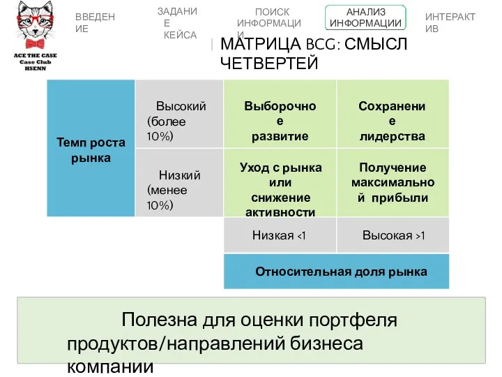 Высокий (более 10%) Низкий (менее 10%) Темп роста рынка Низкая