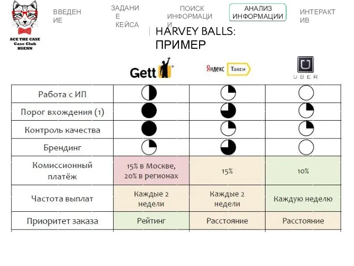 HARVEY BALLS: ПРИМЕР ВВЕДЕНИЕ ПОИСК ИНФОРМАЦИИ АНАЛИЗ ИНФОРМАЦИИ ИНТЕРАКТИВ ЗАДАНИЕ КЕЙСА