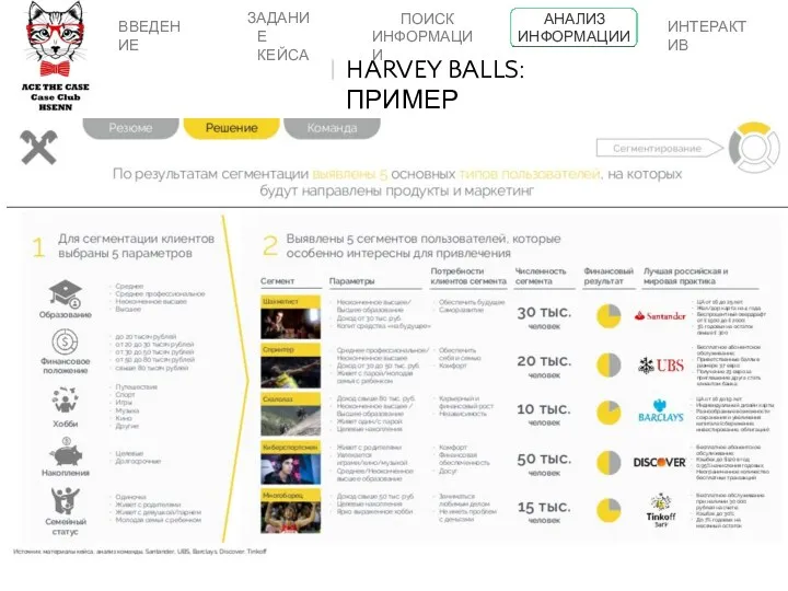 HARVEY BALLS: ПРИМЕР ВВЕДЕНИЕ ПОИСК ИНФОРМАЦИИ АНАЛИЗ ИНФОРМАЦИИ ИНТЕРАКТИВ ЗАДАНИЕ КЕЙСА