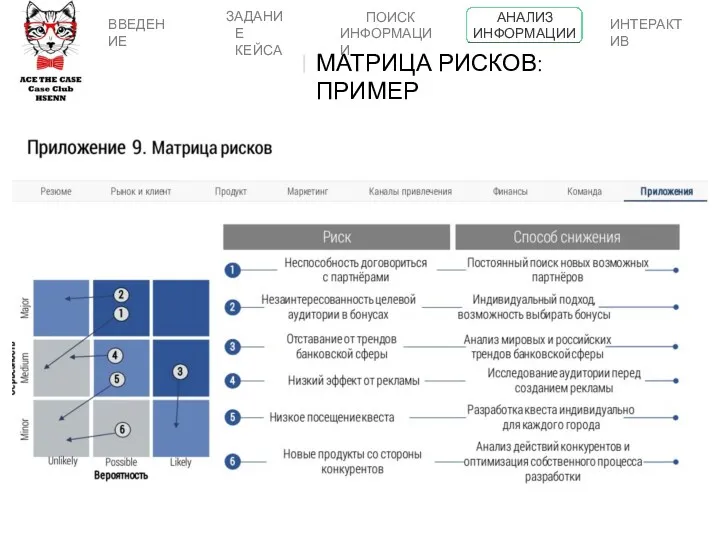 МАТРИЦА РИСКОВ: ПРИМЕР ВВЕДЕНИЕ ПОИСК ИНФОРМАЦИИ АНАЛИЗ ИНФОРМАЦИИ ИНТЕРАКТИВ ЗАДАНИЕ КЕЙСА