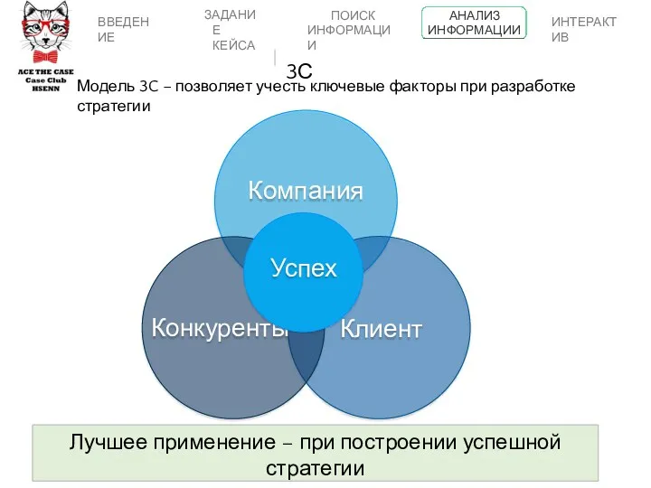 Модель 3C – позволяет учесть ключевые факторы при разработке стратегии