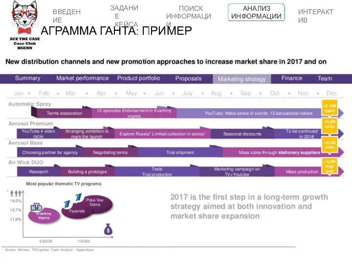 ДИАГРАММА ГАНТА: ПРИМЕР ВВЕДЕНИЕ ПОИСК ИНФОРМАЦИИ АНАЛИЗ ИНФОРМАЦИИ ИНТЕРАКТИВ ЗАДАНИЕ КЕЙСА